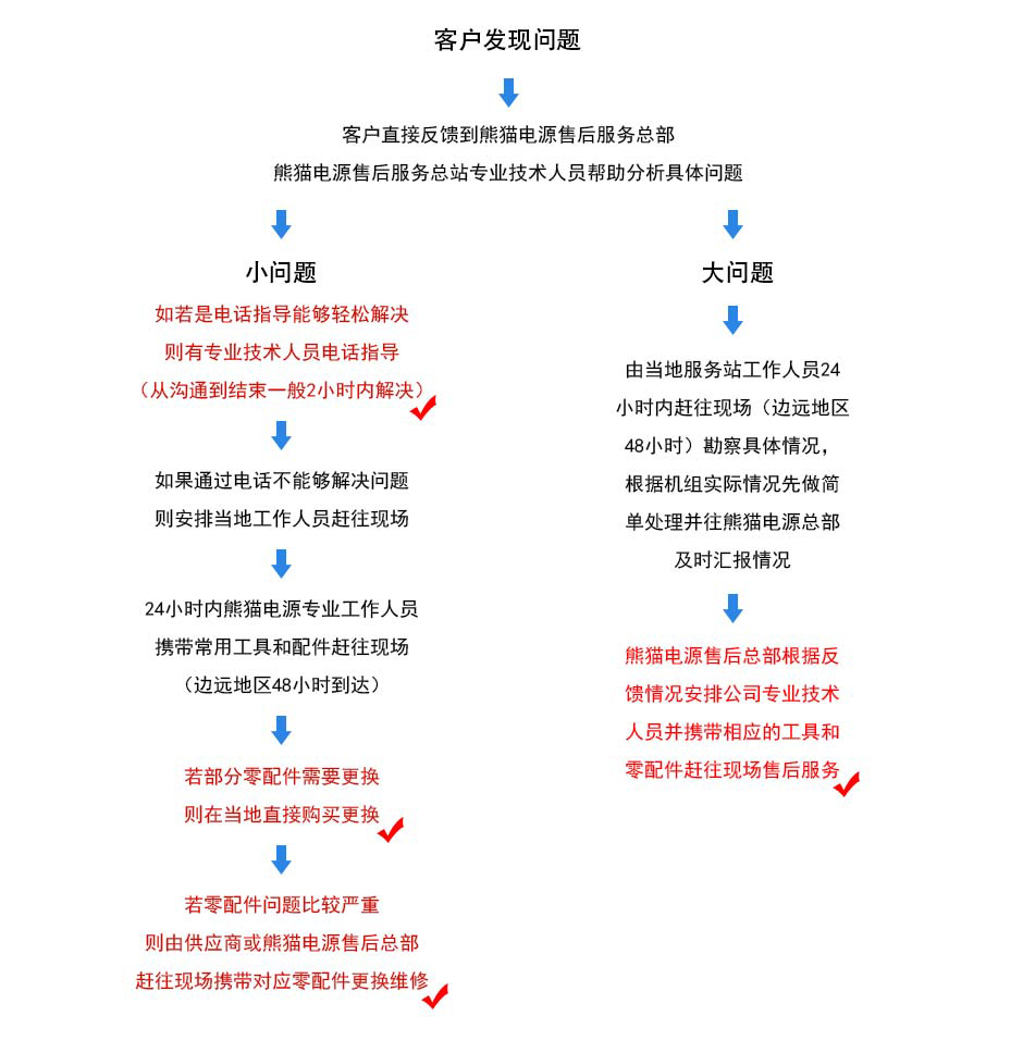 乐鱼体育ƽ̨leyu(й)ٷվ